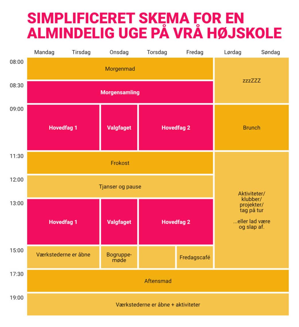 Lav dit eget skema - Se hvilke fag du kan kombinere 1